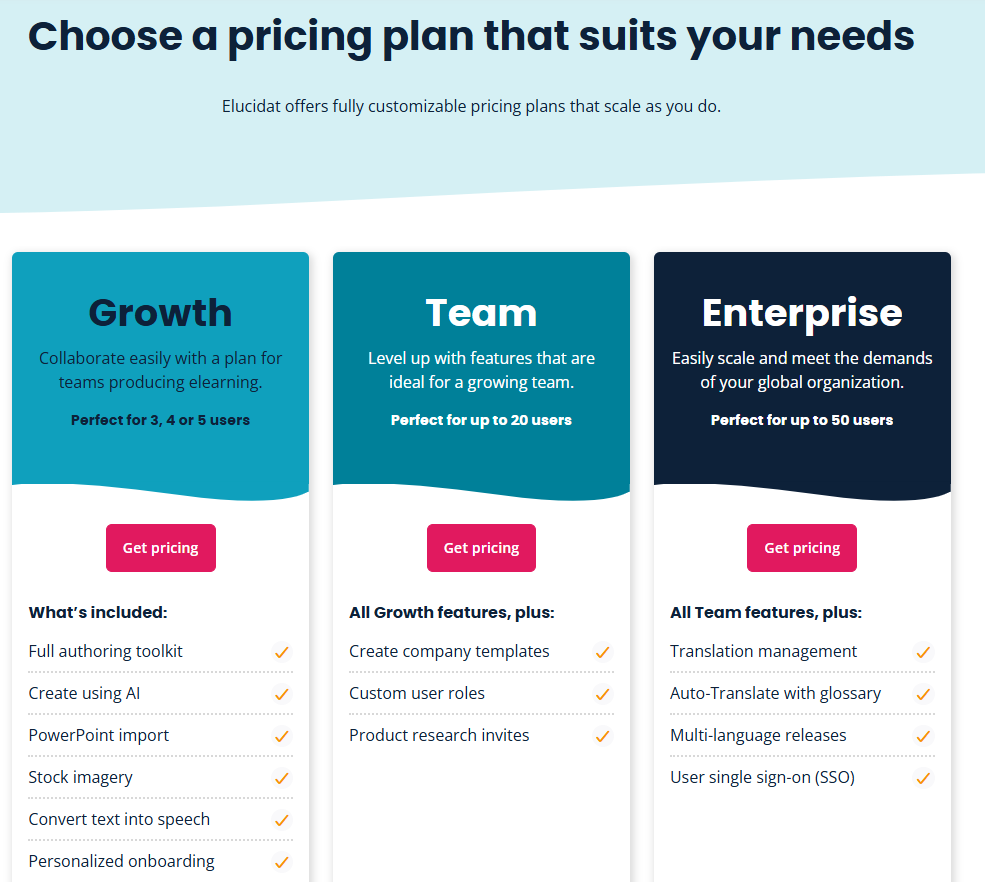 Elucidat pricing